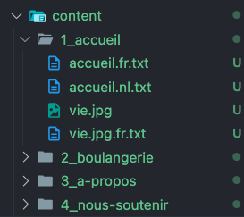 Architecture de fichiers dans un dossier (Accueil, A propos, etc.)